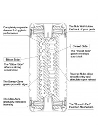 Мастурбатор Double Hole CUP U.S. - Tenga - в Благовещенске купить с доставкой